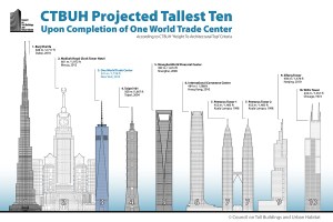WorldTallest_OneWTC_(c)CTBUH
