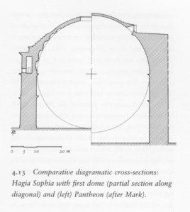 pantheon hagia sophia