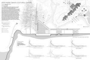 NewCaledoniaCulturalCenter Pacheco Viegas