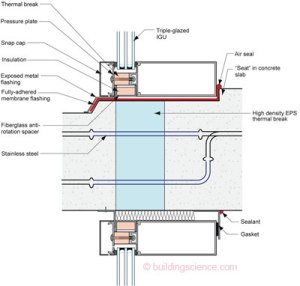 http://www.buildingscience.com/documents/insights/bsi062-thermal-bridges-redux
