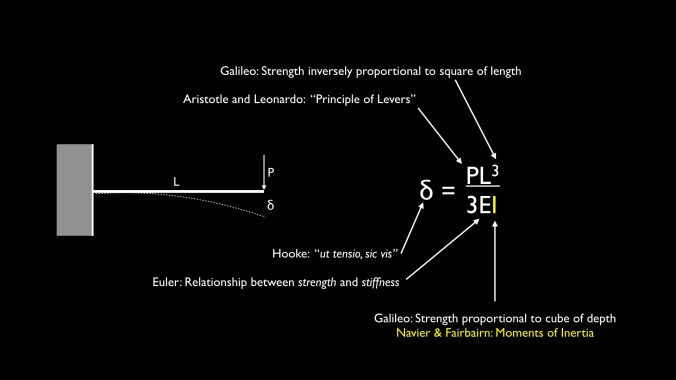 Lecture 7 Enlightenment.006