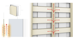 Fire Cladding Point cladding and fire - architecturefarm